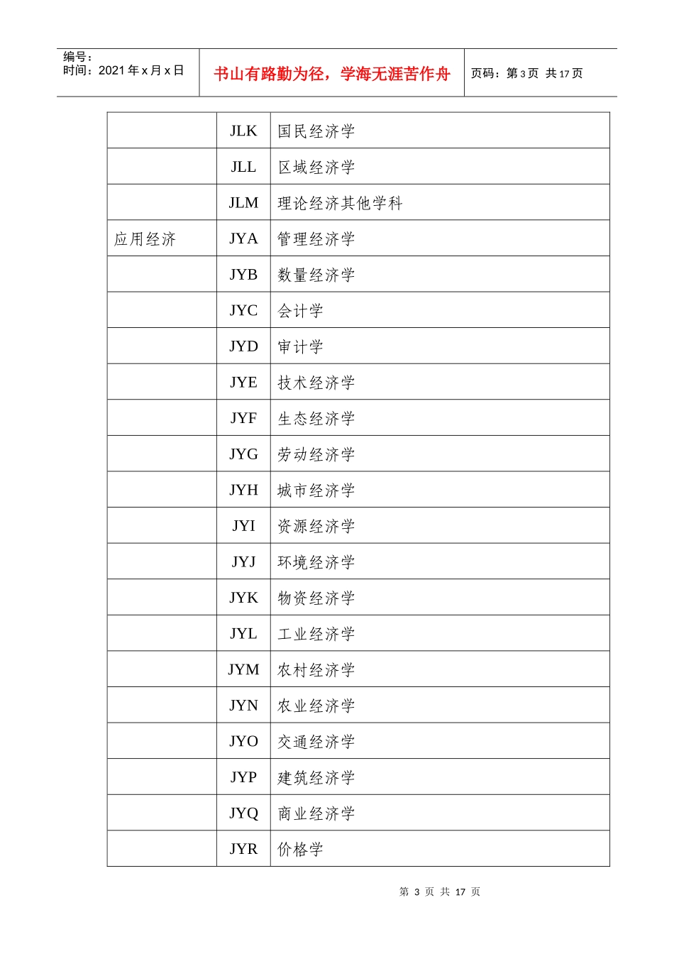国家社科基金项目申报数据代码表(XXXX年试行)_第3页