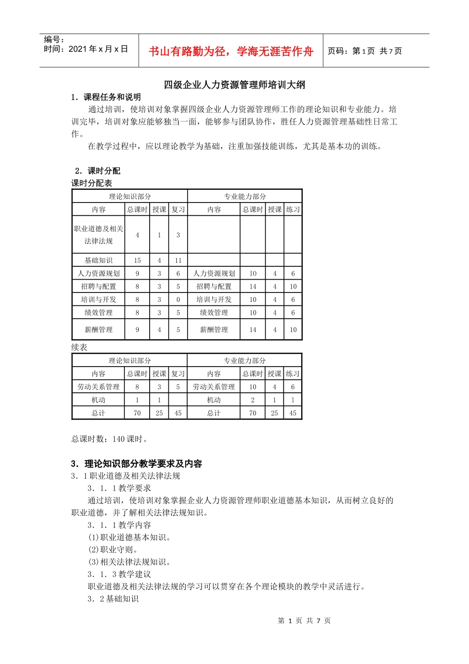 四级企业人力资源管理师培训大纲(劳保部08版大纲)_第1页