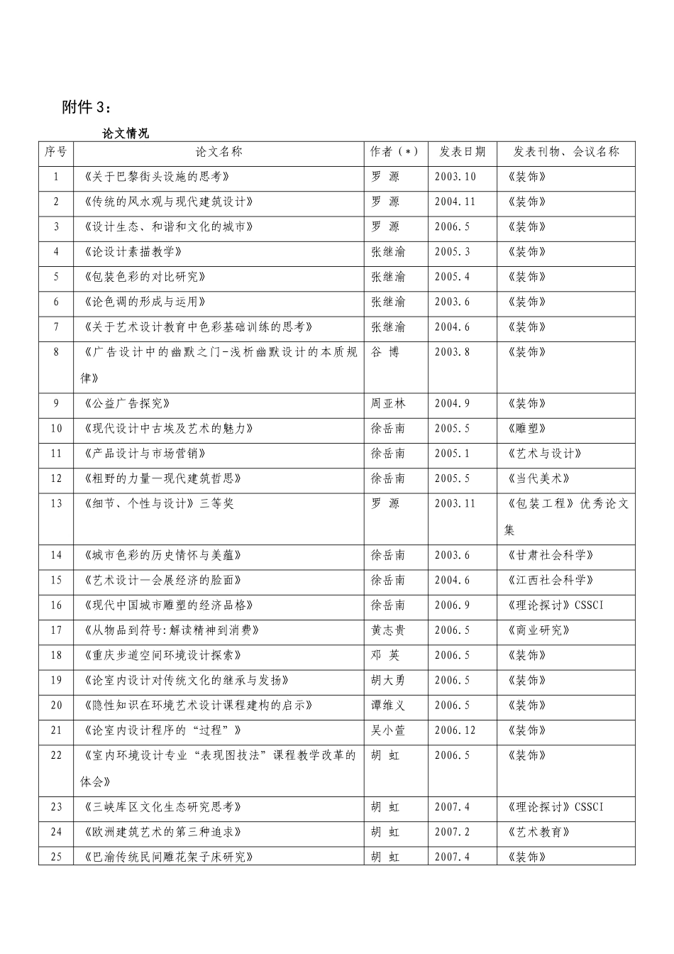 国家人才培养模式创新实验区_第1页