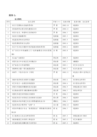 国家人才培养模式创新实验区