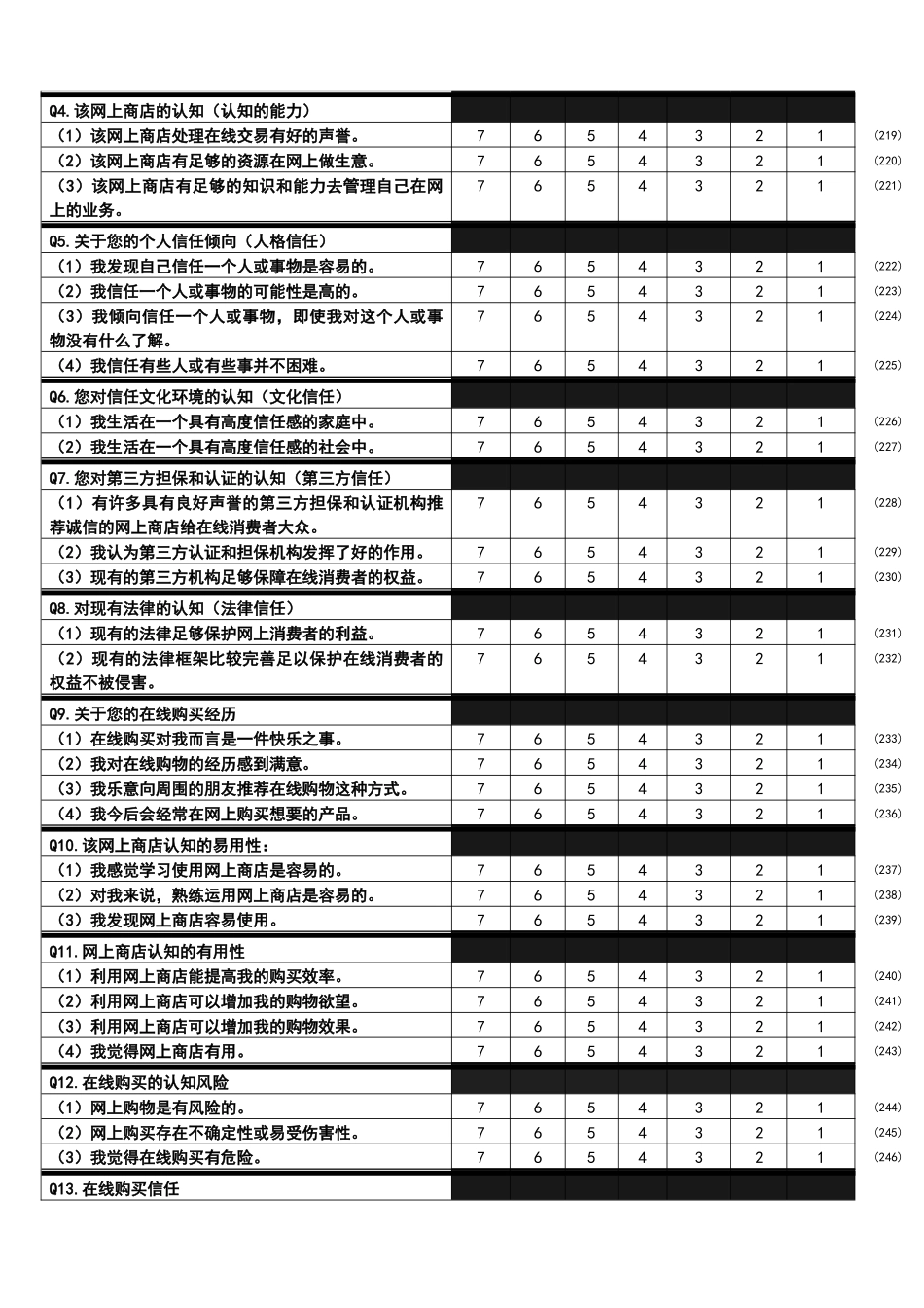 在线购买信任调查问卷_第3页