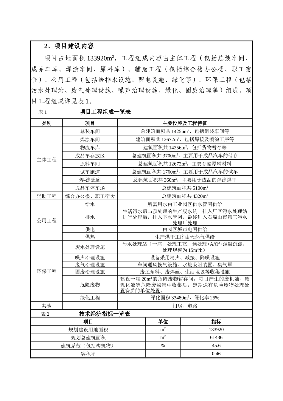 新能源观光车项目环评表_第2页