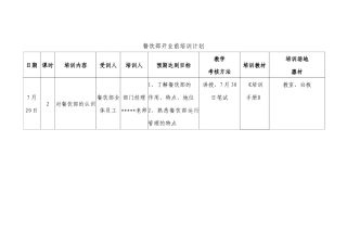 国际大酒店餐饮部开业前培训计划
