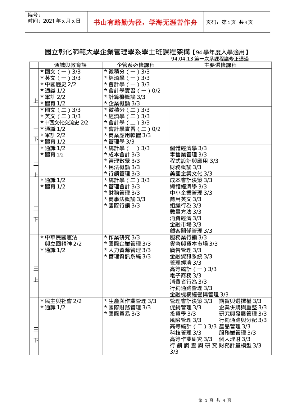 国立彰化师范大学企业管理学系学士班课程架构94学年..._第1页