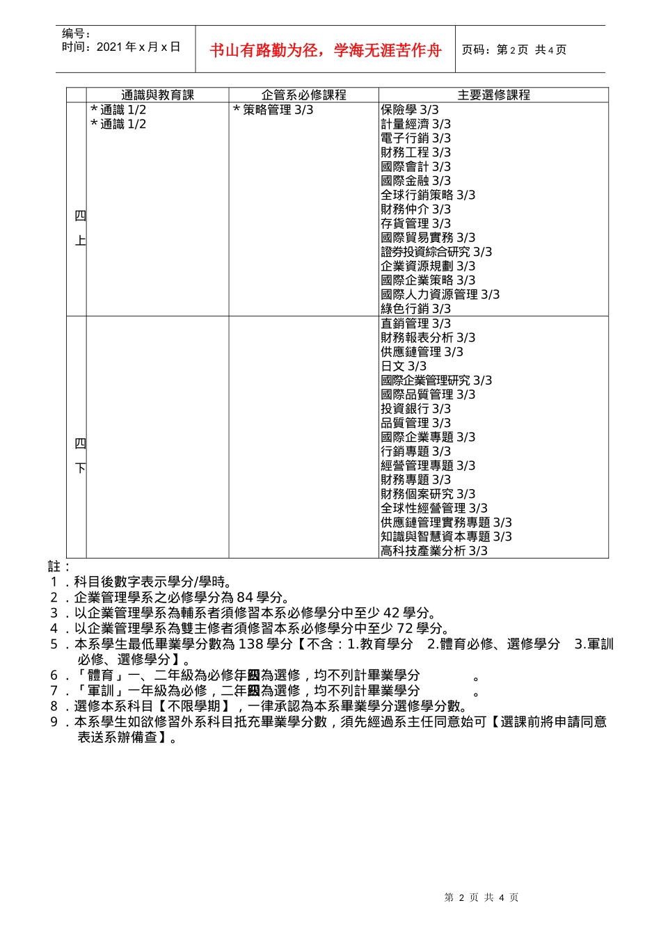 国立彰化师范大学企业管理学系学士班课程架构94学年..._第2页