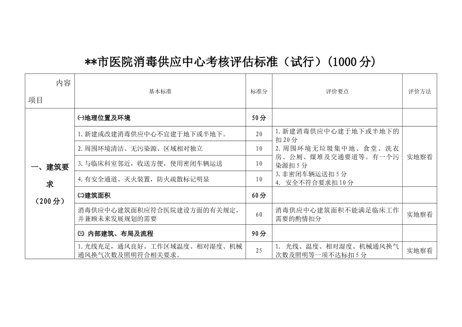 市医院消毒供应中心考核评估标准_第1页