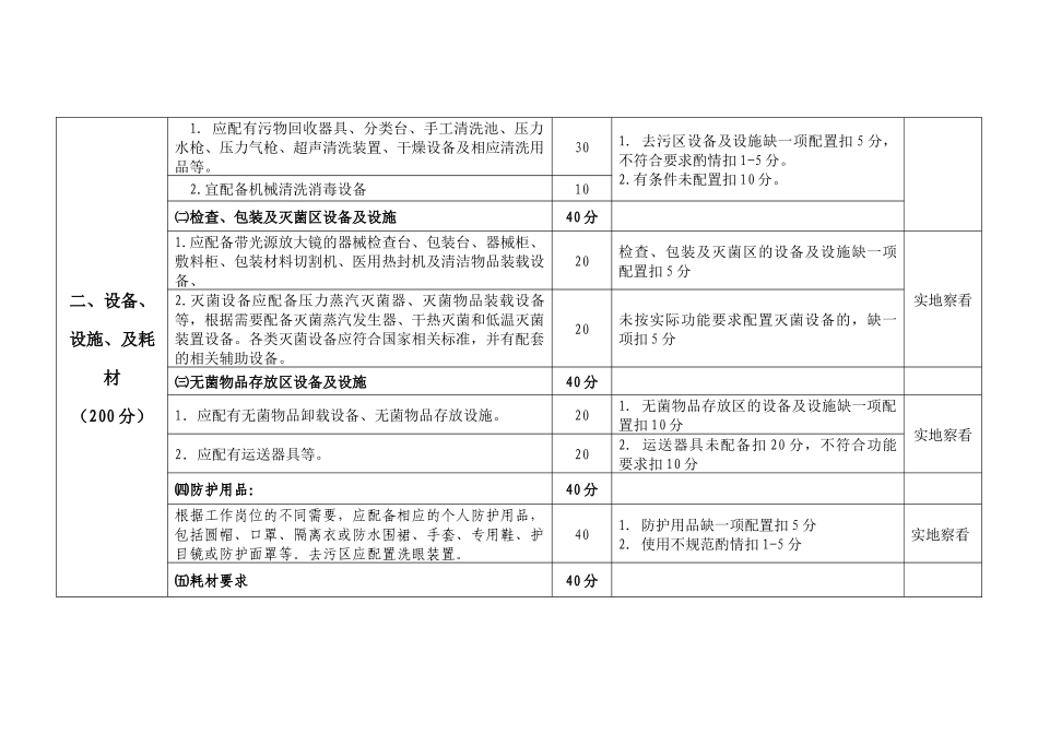 市医院消毒供应中心考核评估标准_第3页