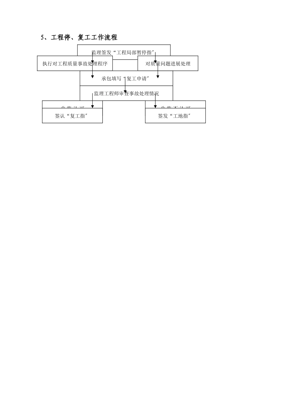 奥润馨海国际城5#-#楼工程_第3页