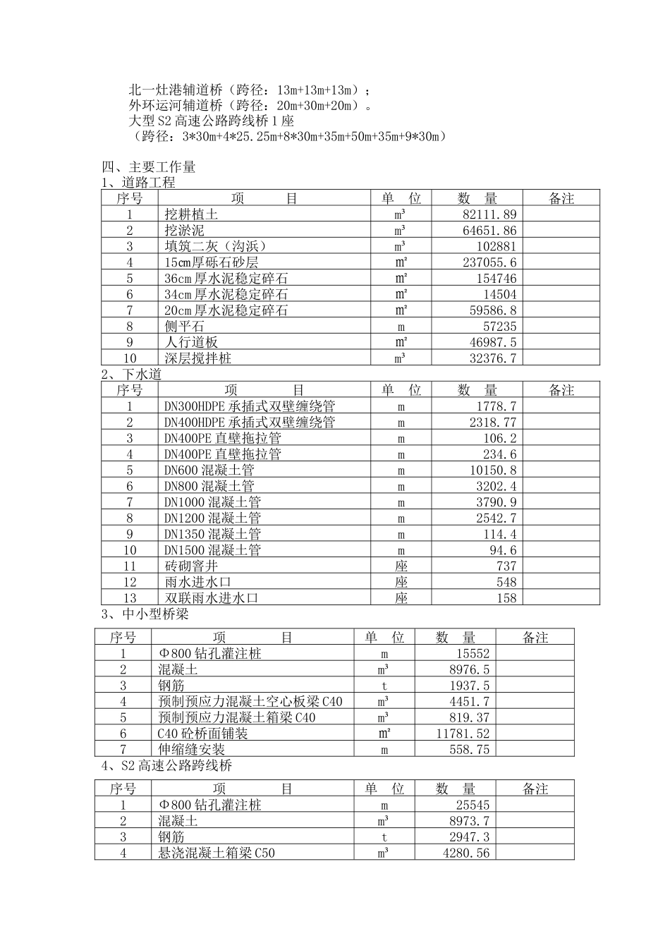 施工组织设计(道路、桥梁、排水)_第3页