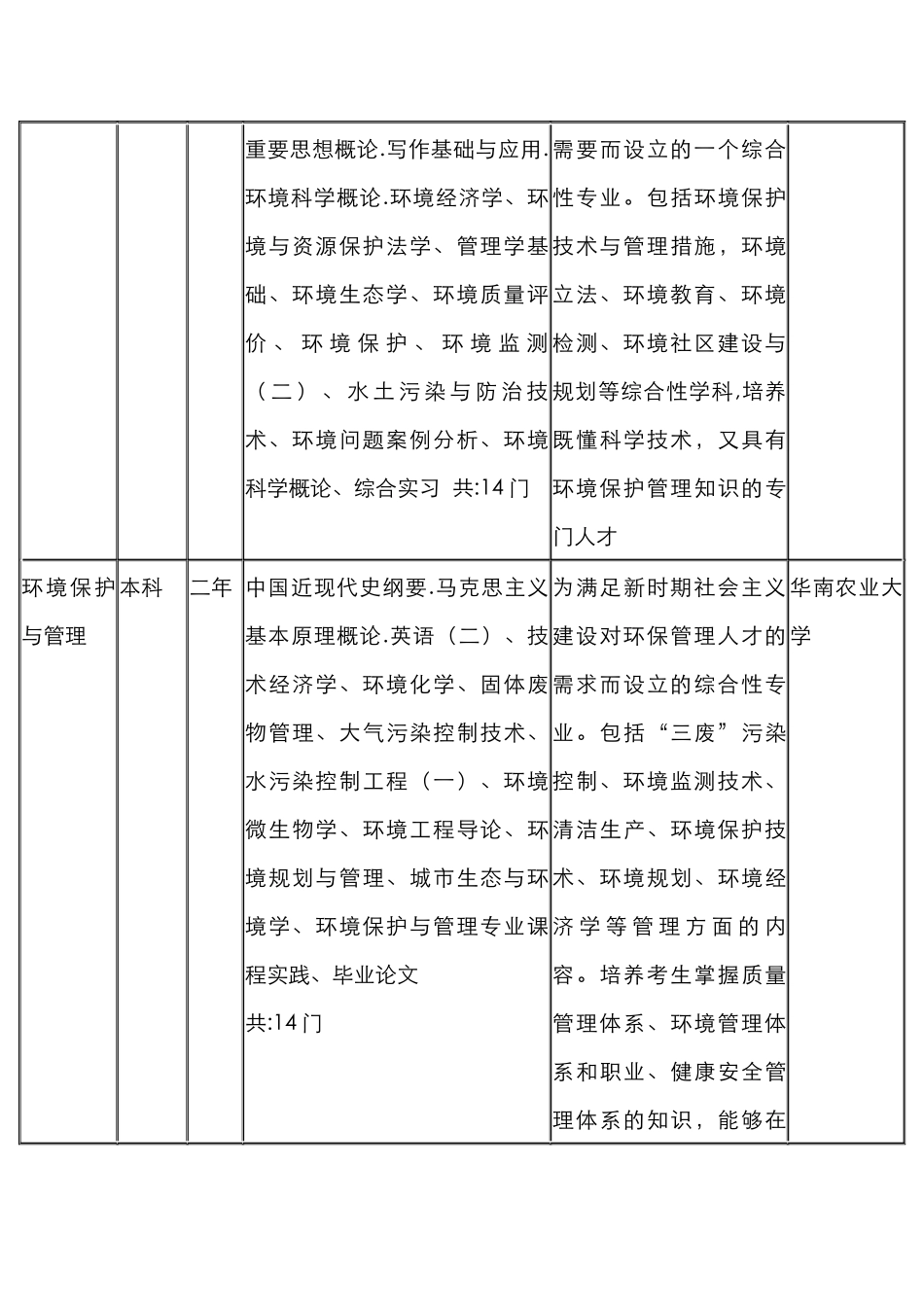 华南农业大学全日制自考招生_第2页