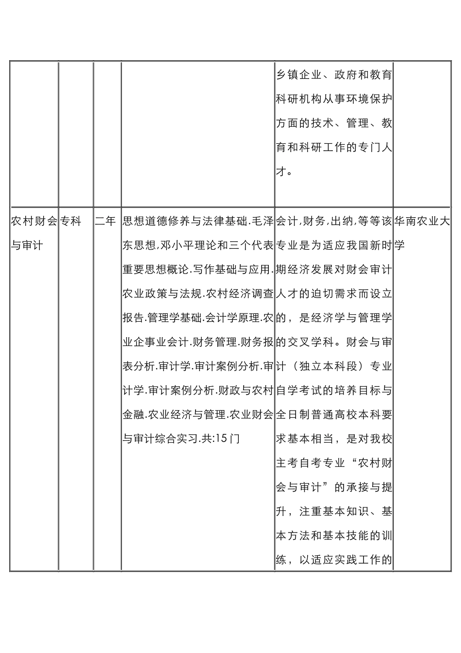 华南农业大学全日制自考招生_第3页