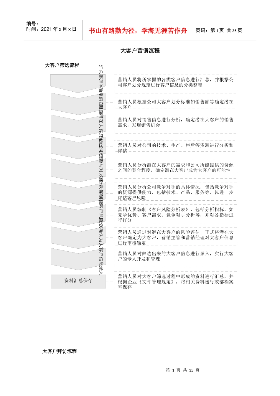 大客户营销流程_第1页