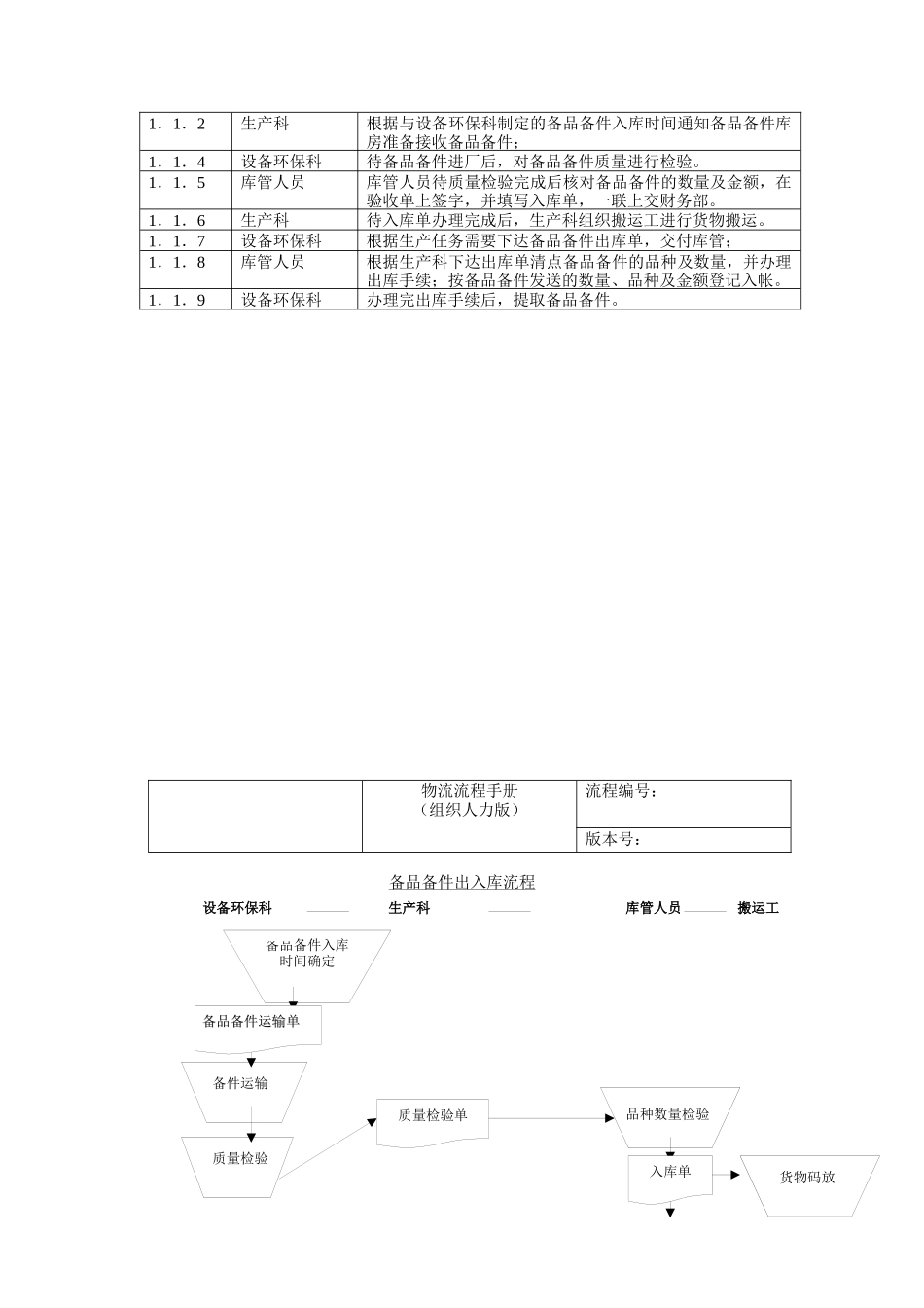 备品备件流程_第2页