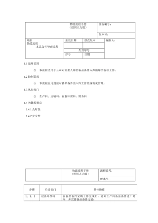 备品备件流程