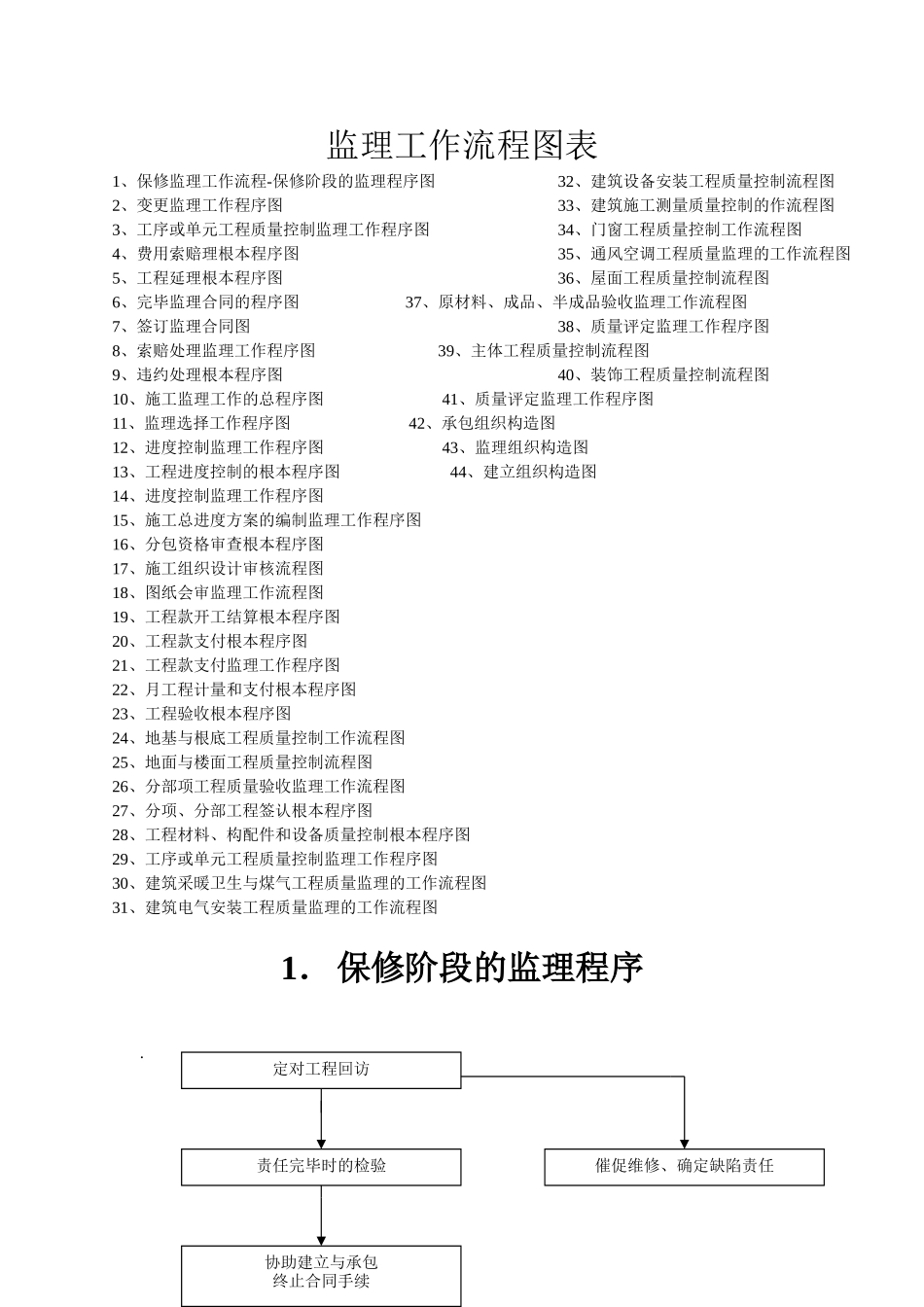 监理工作流程图1_第1页