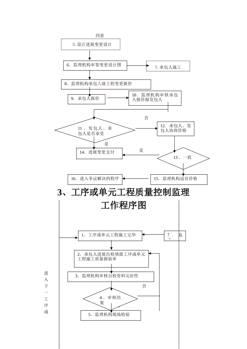 监理工作流程图1_第3页