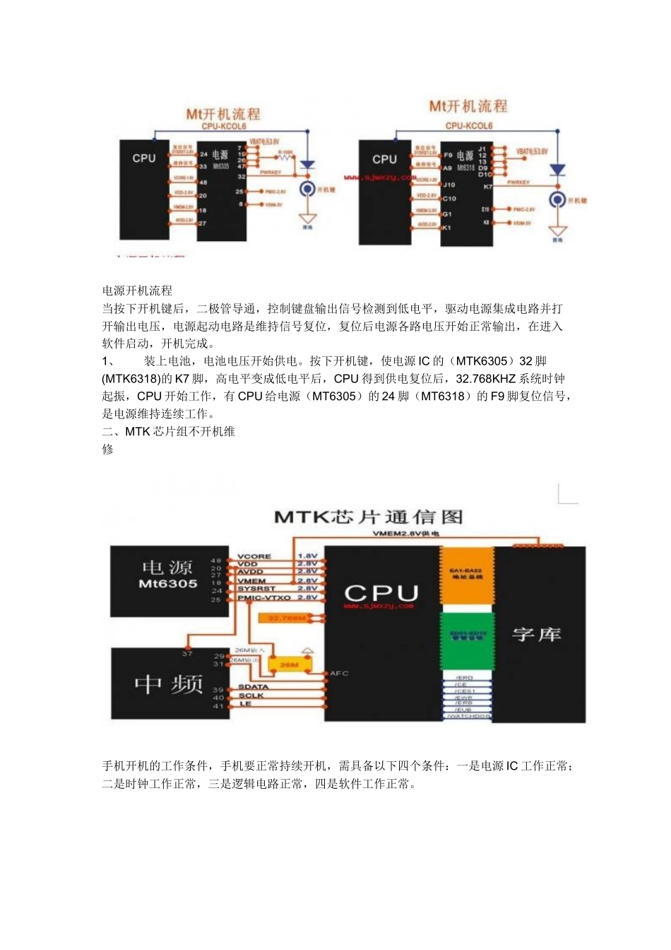山寨手机MTK芯片系列手机的维修宝典_第2页