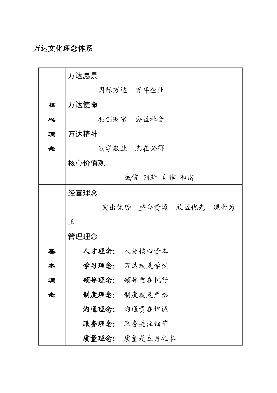 大连某公司企业文化手册_第3页