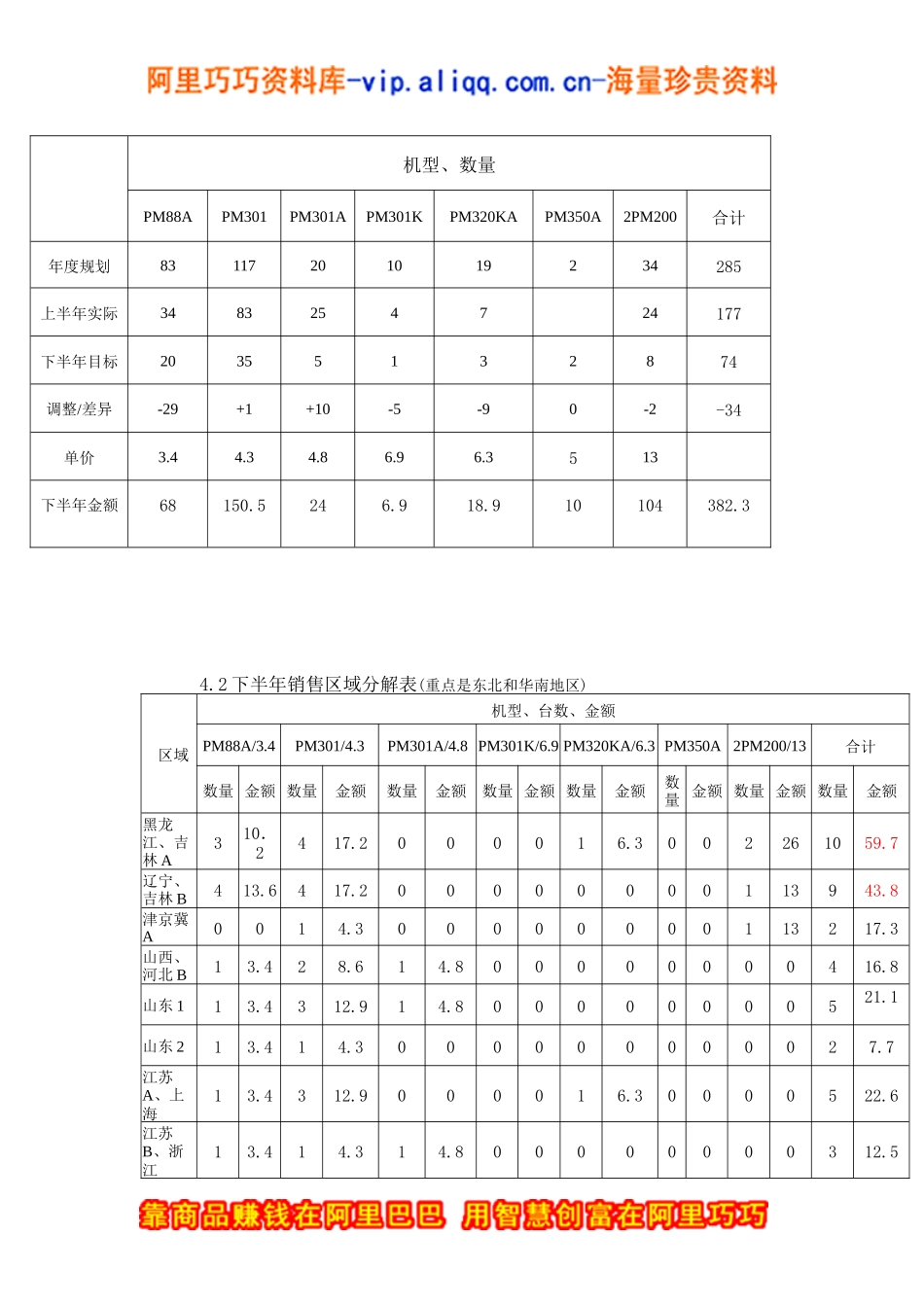 天津事业部发展战略规划_第3页