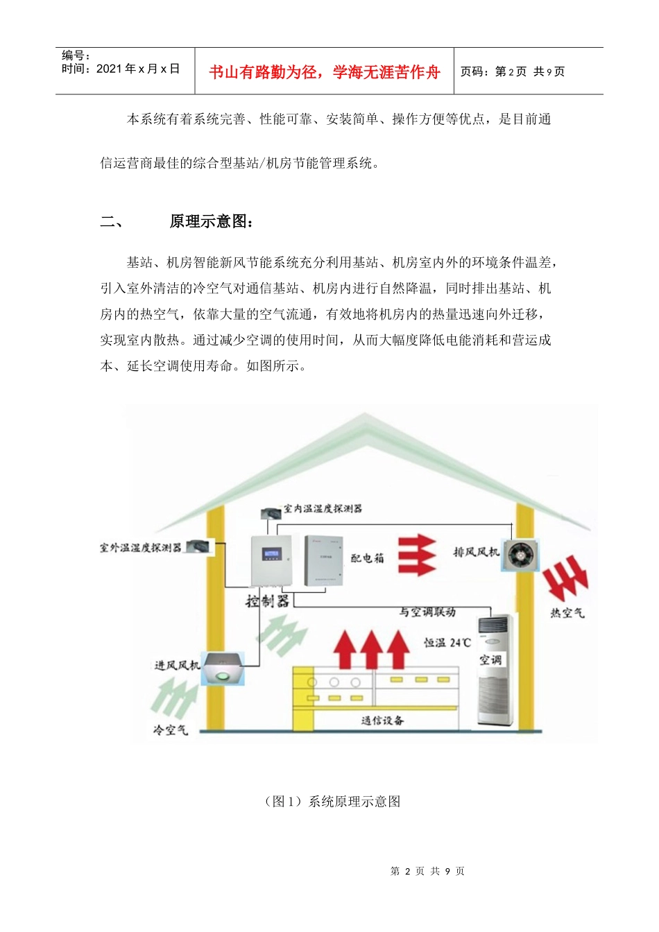基站通风节能系统(移动、联通、电信招标产品)_第2页