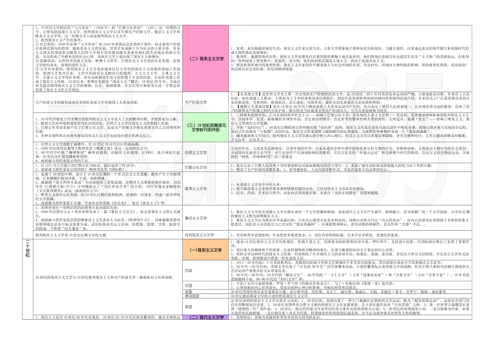 外国文学史西方文学史发展概况_第2页