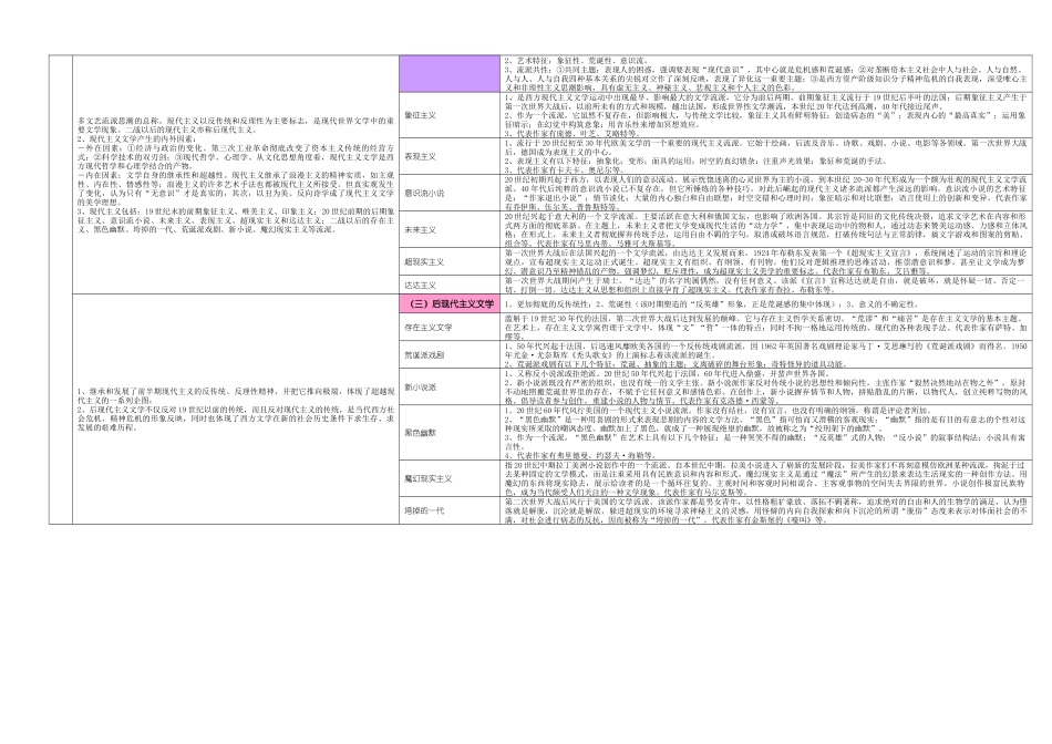 外国文学史西方文学史发展概况_第3页