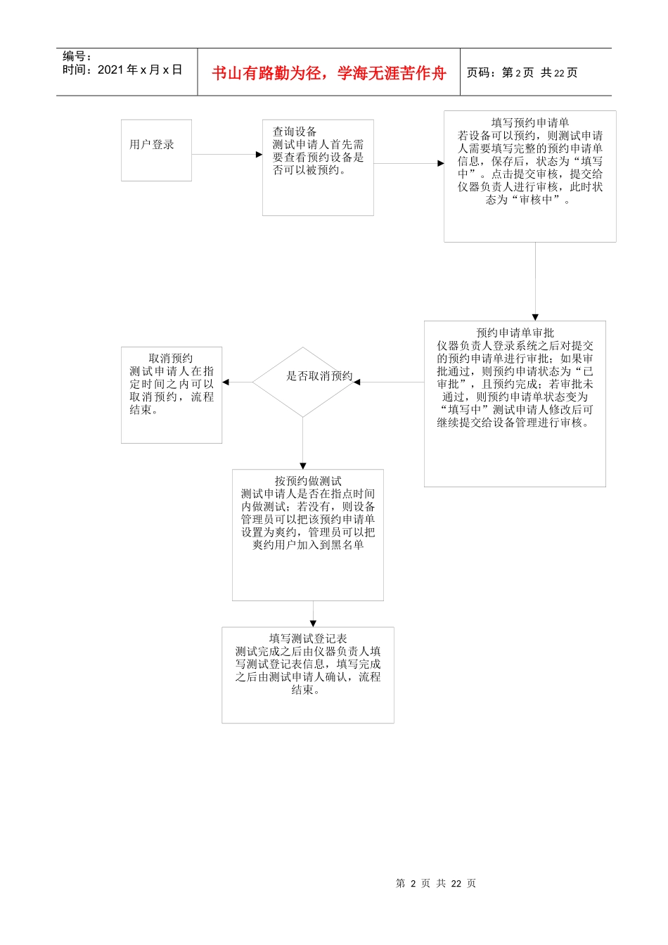大型设备管理共享平台：部门管理员用户手册_第2页
