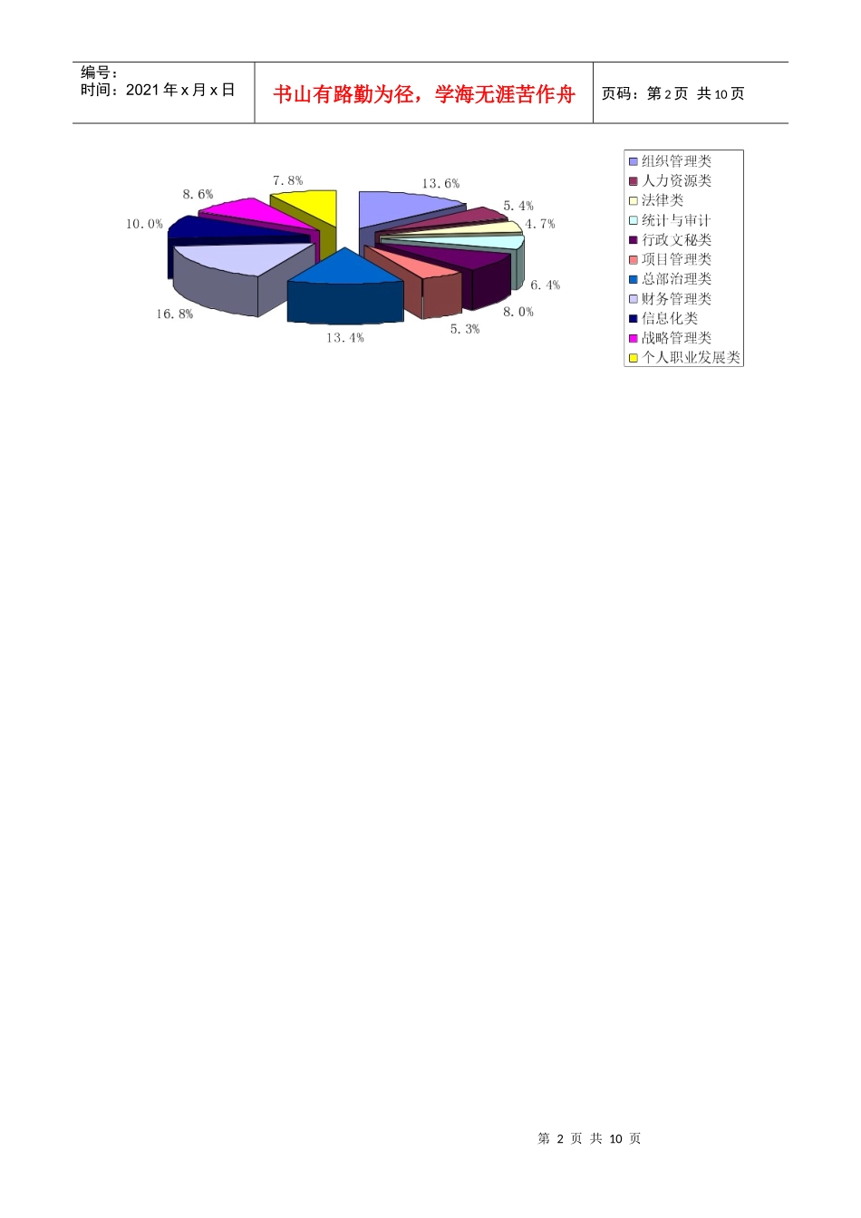 培训需求调查与报告_第2页