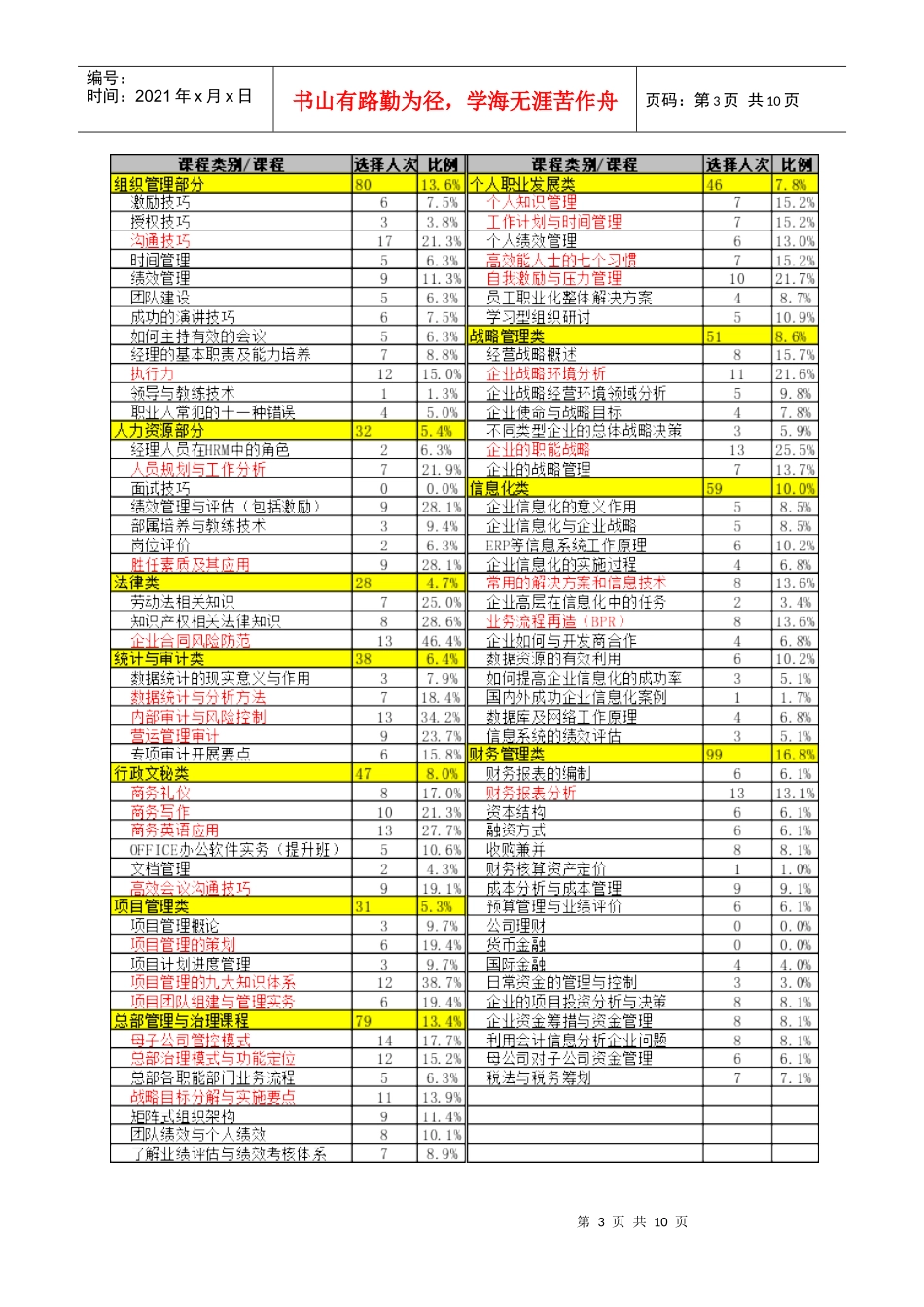 培训需求调查与报告_第3页
