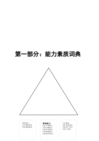 房地产企业能力素质模型