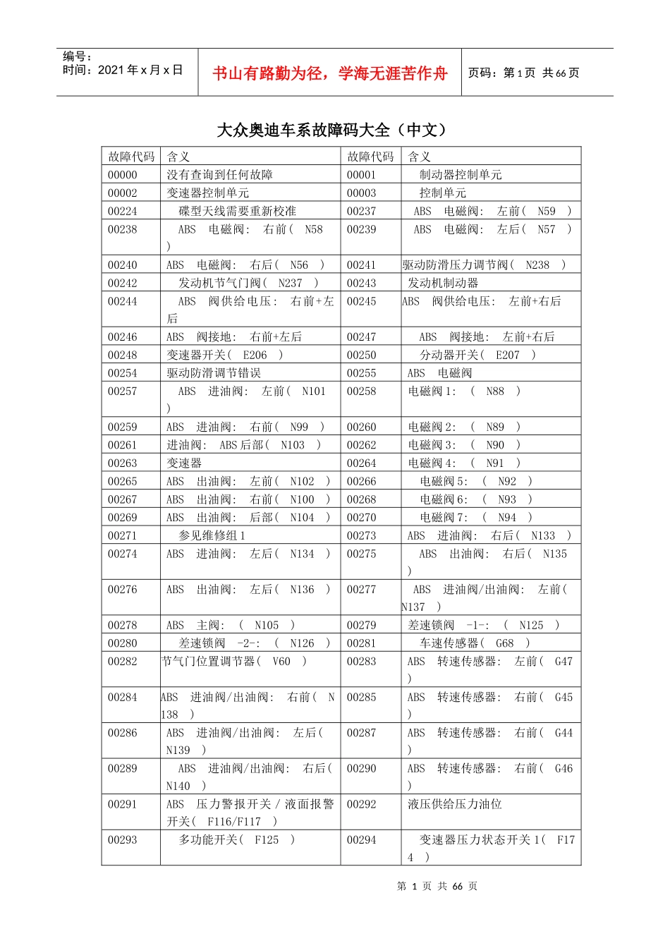 大众某汽车全部故障码_第1页