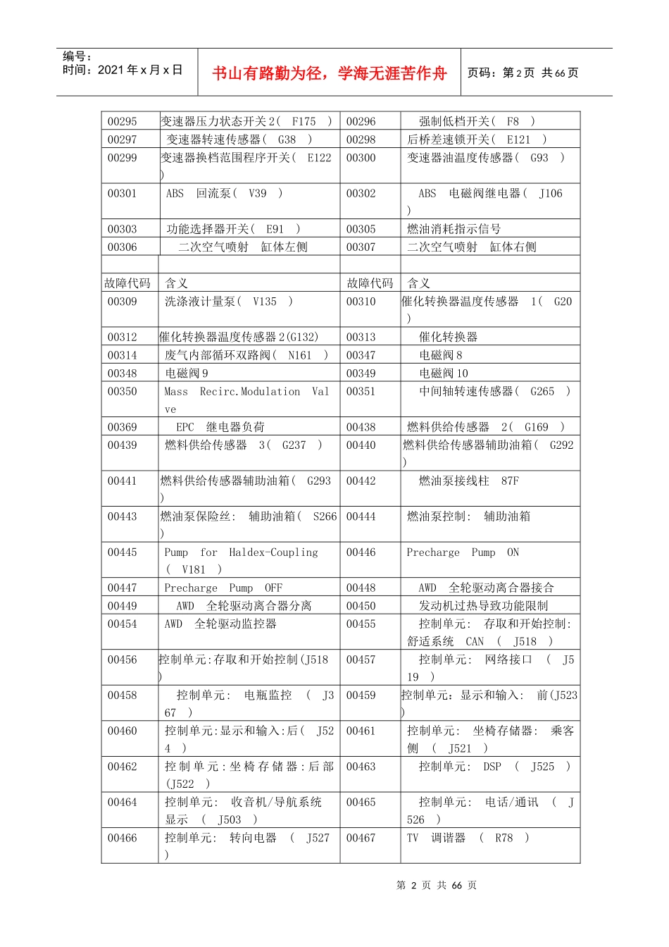 大众某汽车全部故障码_第2页