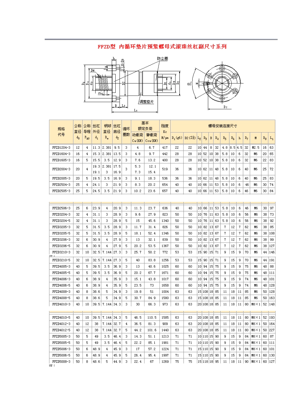 数控车床伺服进给系统滚珠丝杠螺母副选择计算_第2页