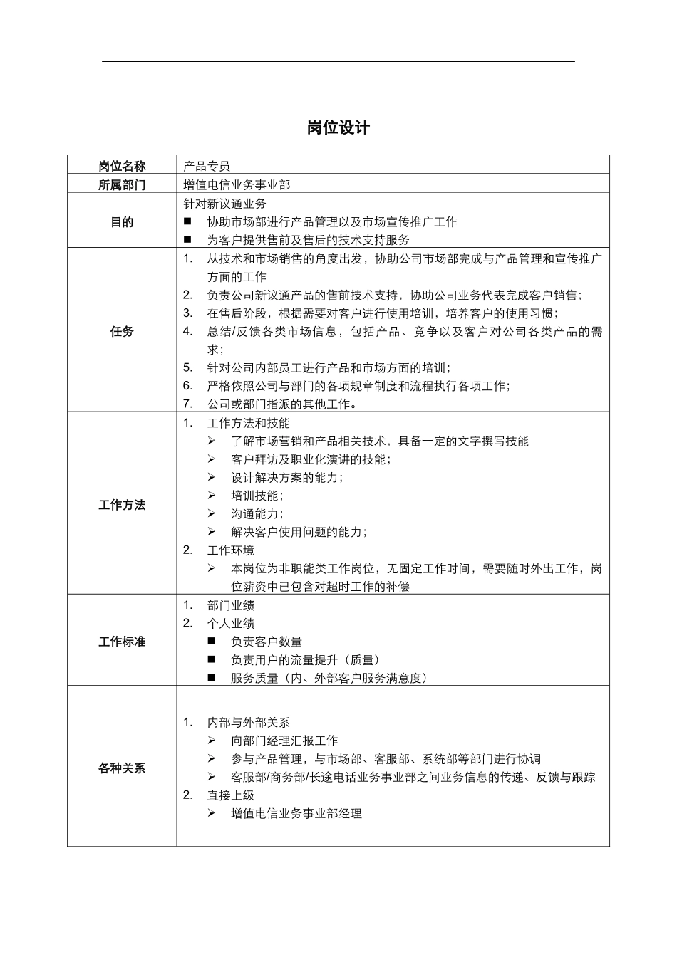 增值电信业务事业部产品专员岗位说明书_第1页