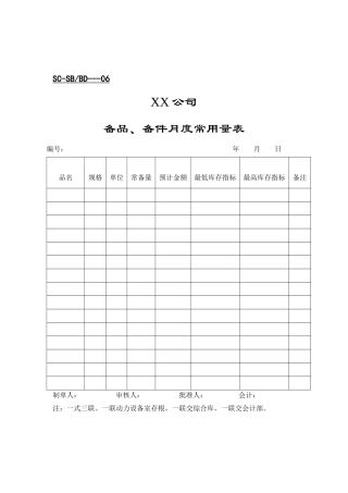 备品、备件月度常用量表