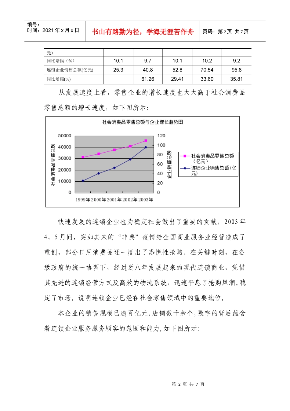大型连锁企业年度经营情况分析报告_第2页