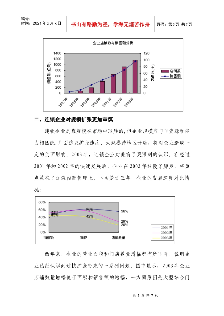 大型连锁企业年度经营情况分析报告_第3页