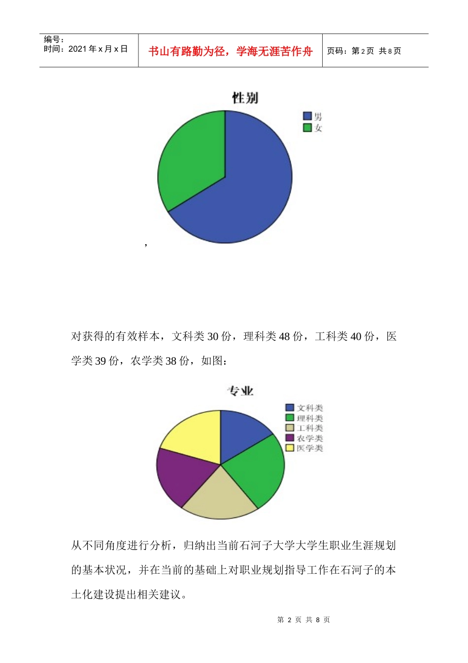 大学生职业规划意识的现状及对策研究问卷_第2页