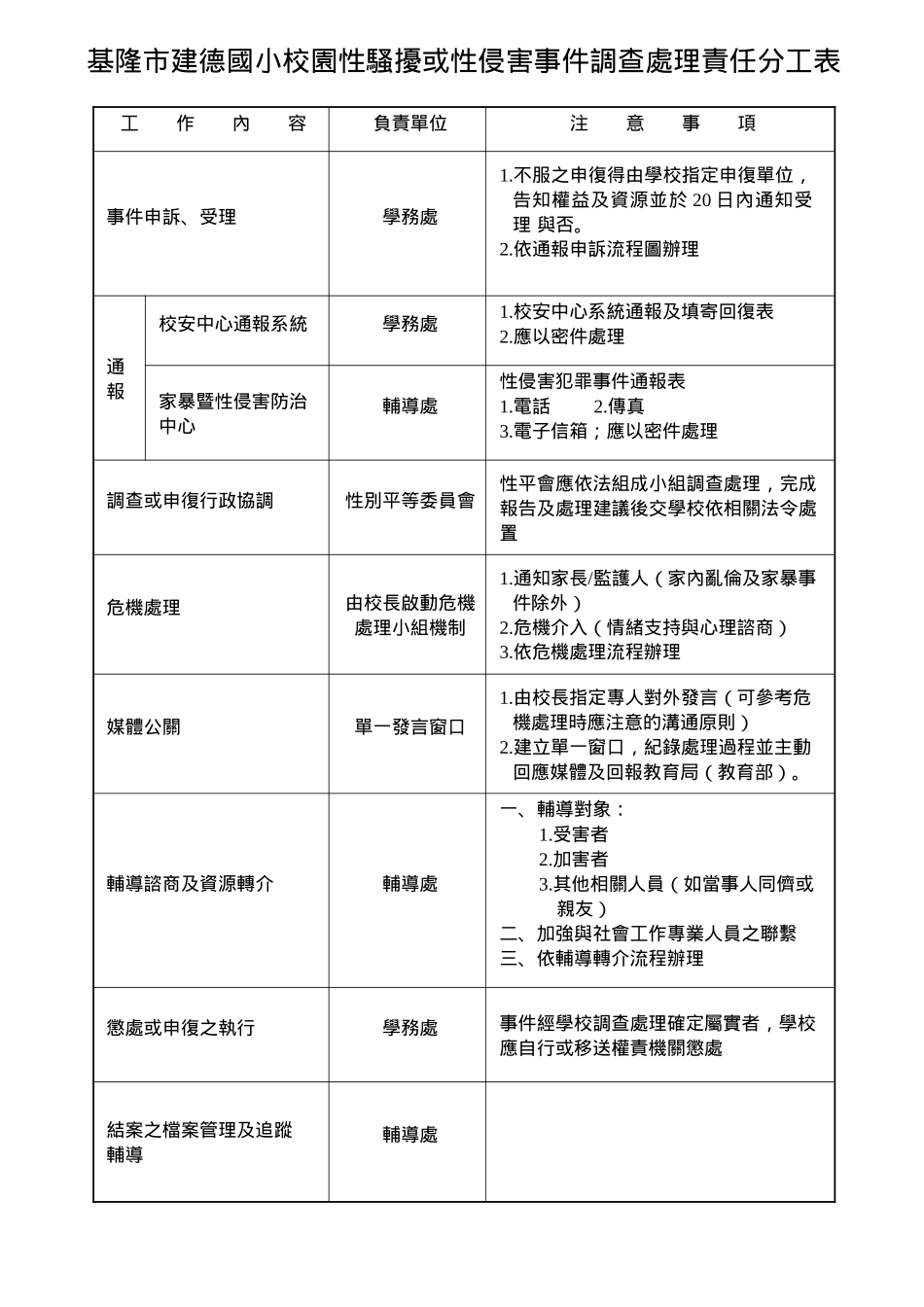 基隆市建德国民小学校园性骚扰或性侵害事件处理流程_第2页