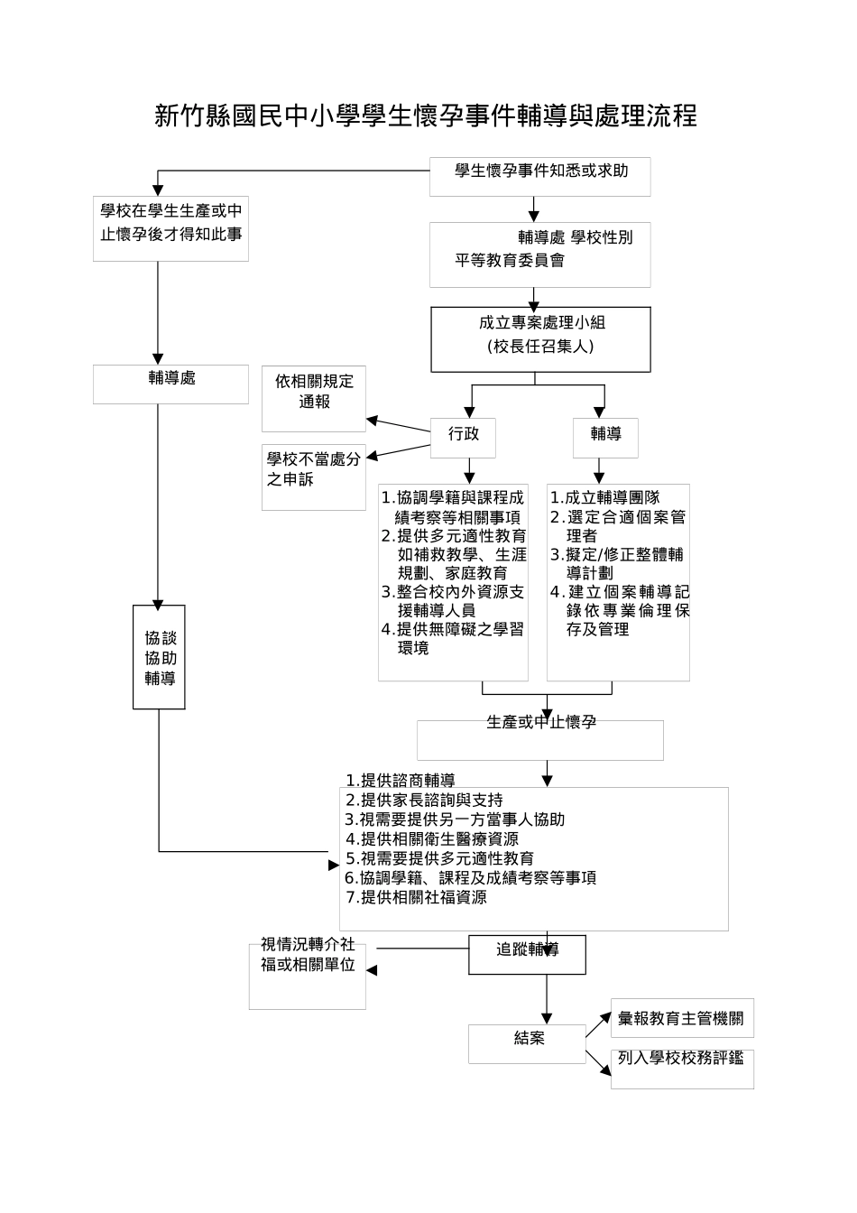 基隆市建德国民小学校园性骚扰或性侵害事件处理流程_第3页
