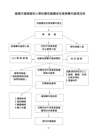 基隆市建德国民小学校园性骚扰或性侵害事件处理流程