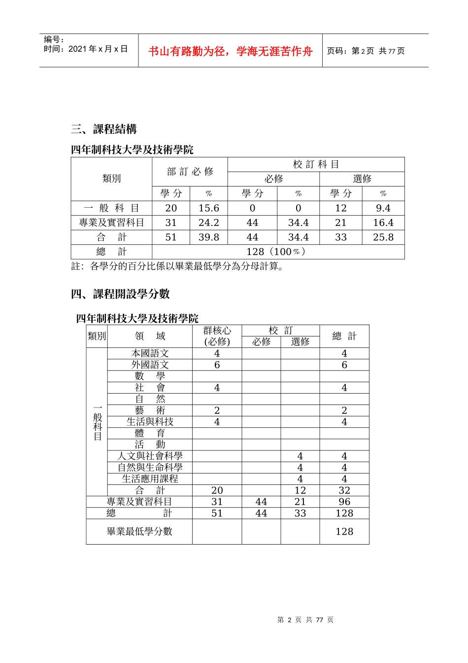 大仁技术学院课程计划-管理群资讯工程系_第2页
