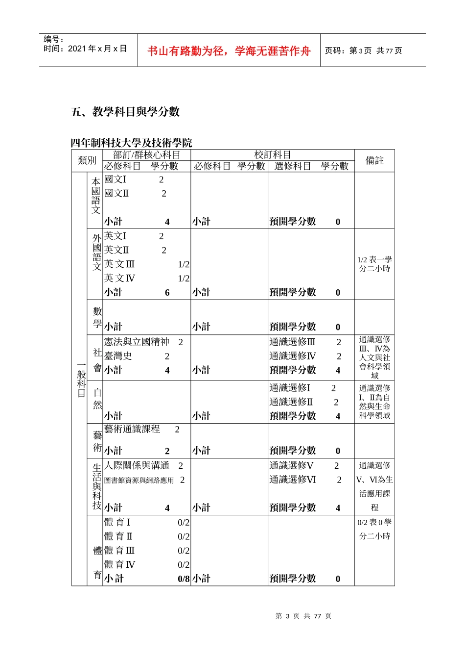 大仁技术学院课程计划-管理群资讯工程系_第3页
