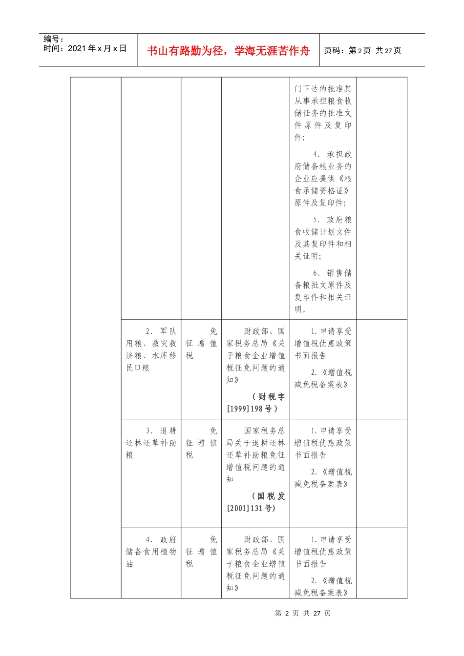 备案类增值税减免税项目表_第2页