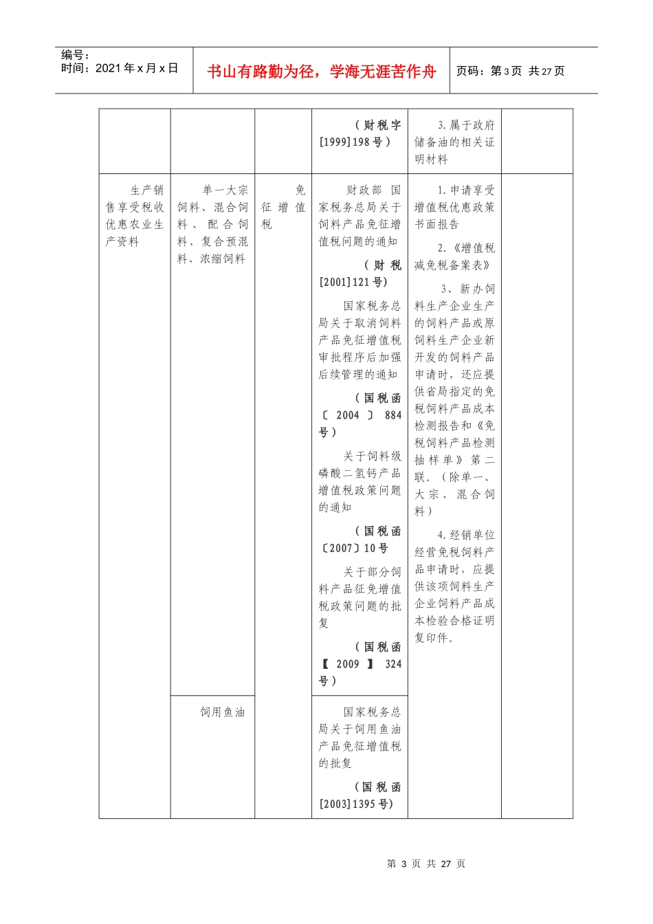 备案类增值税减免税项目表_第3页