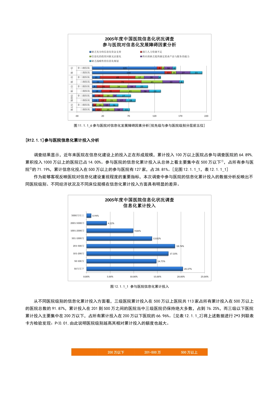 报告411：参与医院行政区域分布特点_第2页