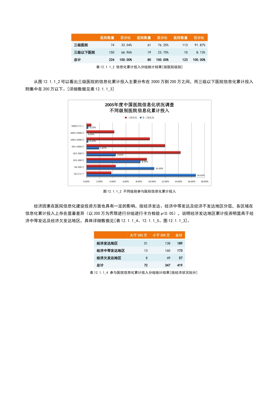 报告411：参与医院行政区域分布特点_第3页