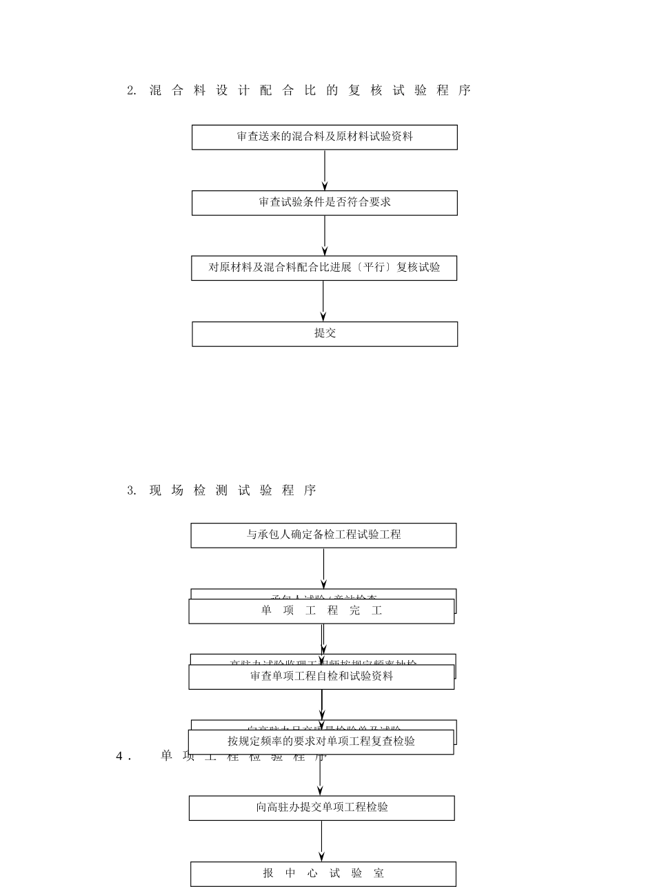 路桥监理工作流程图_第3页