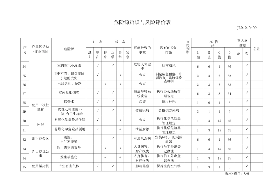 大厦管理处危险源辨识与风险评价记录表_第3页