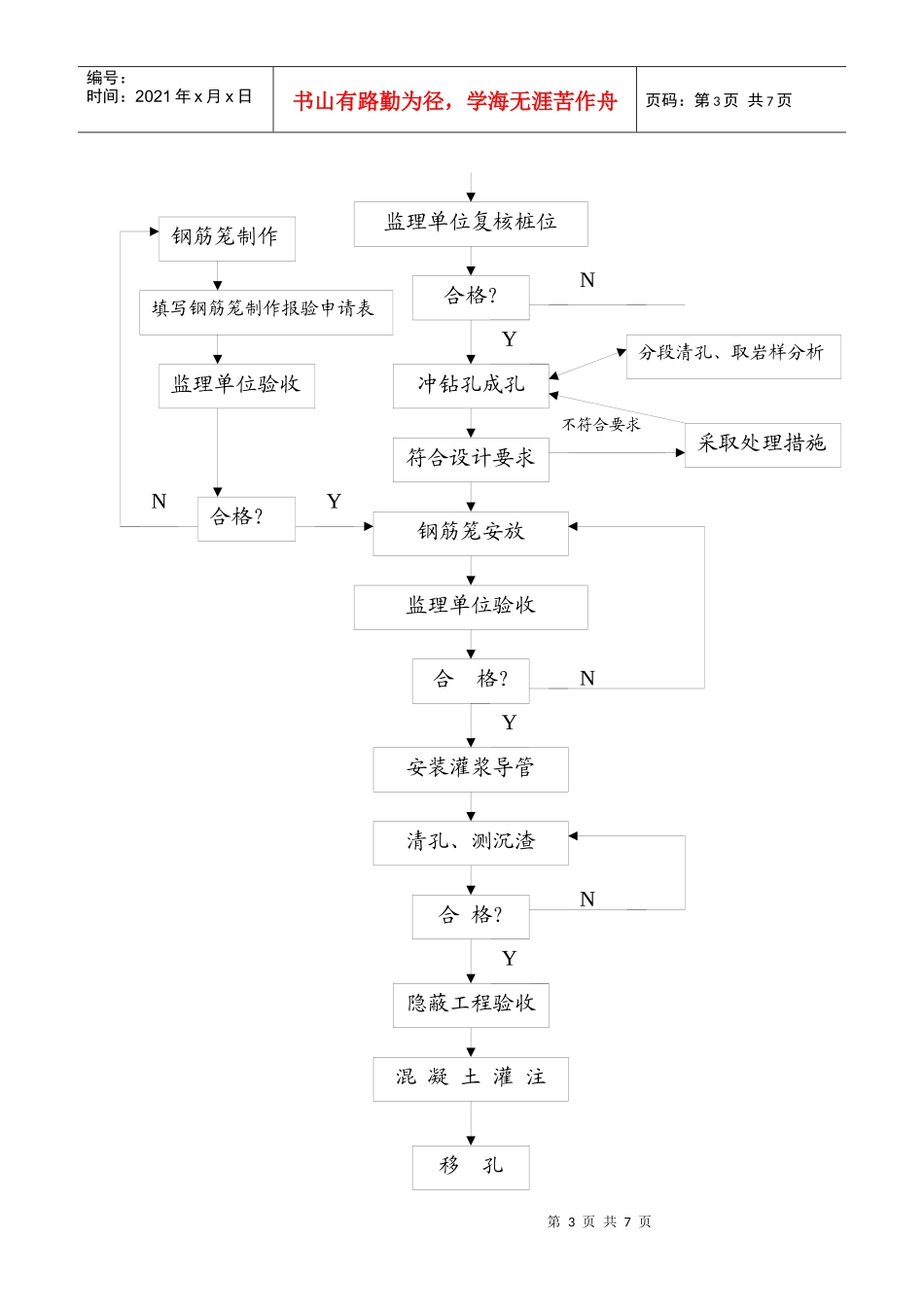 大桩基工程监细则_第3页